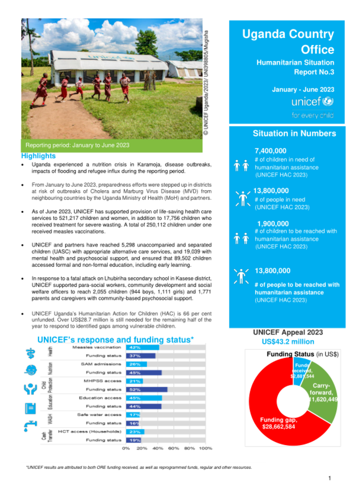 UNICEF Uganda Humanitarian Situation Report No. 3: January - June 2023 - Uganda